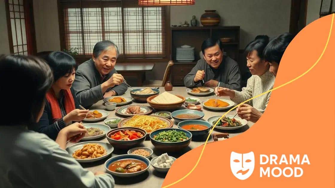 Cultural significance of shared meals